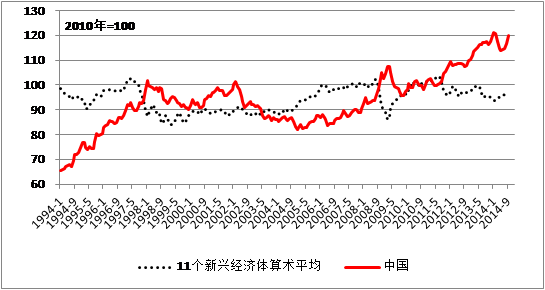 中國經(jīng)濟(jì)體制改革基金會魯政委：有效匯率高估導(dǎo)致經(jīng)濟(jì)低迷                                                                    