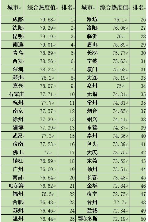 中國經(jīng)濟(jì)體制改革基金會如何開展新時期全面深化改革評估工作 ——基于改革熱度指數(shù)的探索                                       