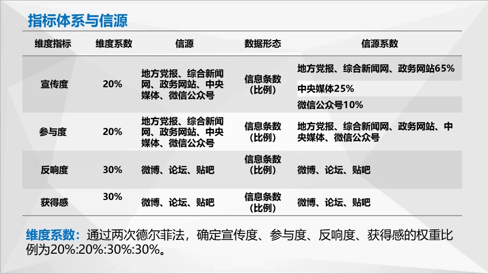 中國經(jīng)濟(jì)體制改革基金會如何開展新時期全面深化改革評估工作 ——基于改革熱度指數(shù)的探索                                       