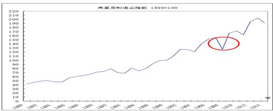 中國(guó)經(jīng)濟(jì)體制改革基金會(huì)樊綱、胡彩梅：美國(guó)早年產(chǎn)能重組商業(yè)模式及其對(duì)我國(guó)當(dāng)前“去產(chǎn)能”政策的啟示                            