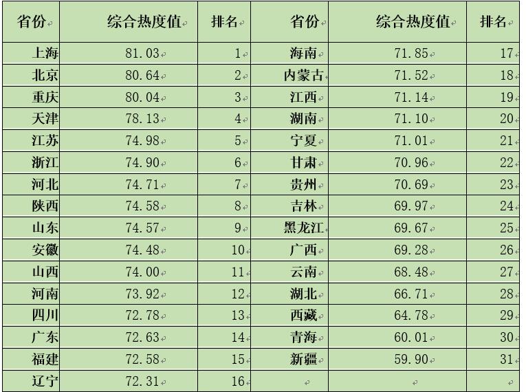 中國經(jīng)濟(jì)體制改革基金會如何開展新時期全面深化改革評估工作 ——基于改革熱度指數(shù)的探索                                       