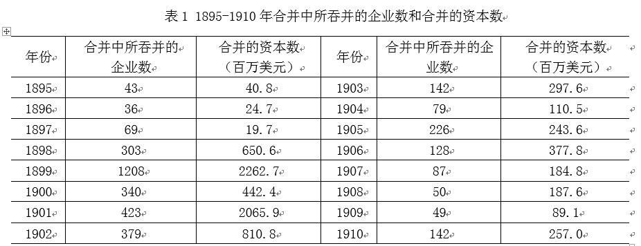 中國(guó)經(jīng)濟(jì)體制改革基金會(huì)樊綱、胡彩梅：美國(guó)早年產(chǎn)能重組商業(yè)模式及其對(duì)我國(guó)當(dāng)前“去產(chǎn)能”政策的啟示                            