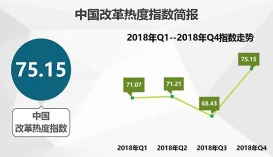 中國經(jīng)濟(jì)體制改革基金會中國城市季度改革熱度榜單：19個(gè)大城市排座次，青島未進(jìn)前十
