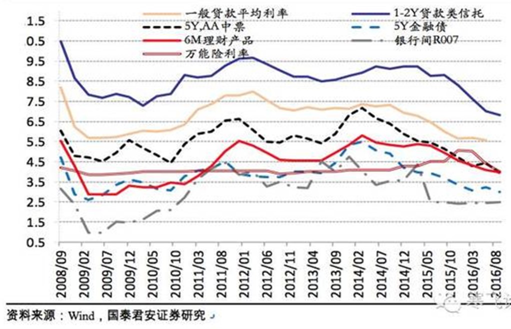中國(guó)經(jīng)濟(jì)體制改革基金會(huì)孔涇源：景氣追求與供給側(cè)改革                                                                        