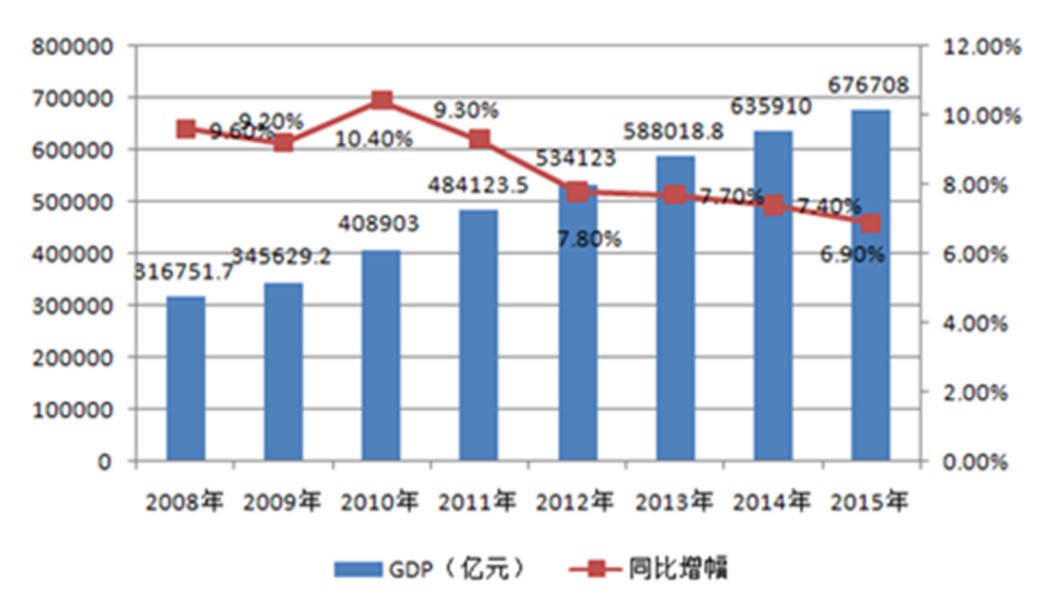 中國(guó)經(jīng)濟(jì)體制改革基金會(huì)孔涇源：景氣追求與供給側(cè)改革                                                                        