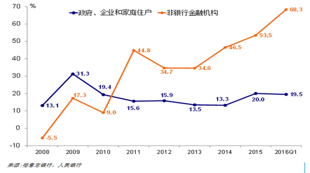 中國(guó)經(jīng)濟(jì)體制改革基金會(huì)孔涇源：景氣追求與供給側(cè)改革                                                                        