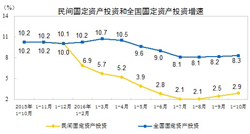 中國(guó)經(jīng)濟(jì)體制改革基金會(huì)孔涇源：景氣追求與供給側(cè)改革                                                                        
