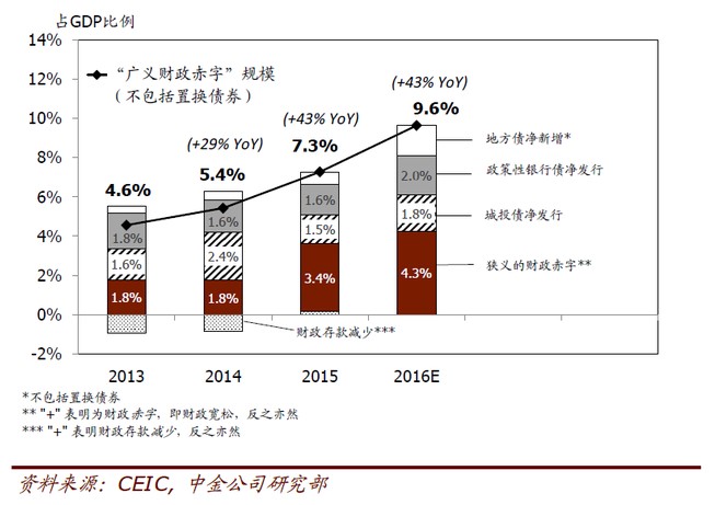 中國(guó)經(jīng)濟(jì)體制改革基金會(huì)孔涇源：景氣追求與供給側(cè)改革                                                                        