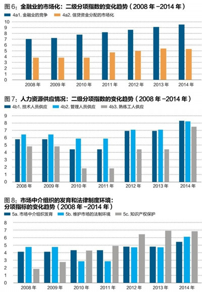 中國經(jīng)濟(jì)體制改革基金會(huì)王小魯、樊綱等：中國市場化八年進(jìn)程報(bào)告                                                              