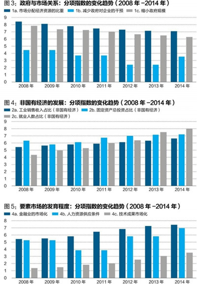 中國經(jīng)濟(jì)體制改革基金會(huì)王小魯、樊綱等：中國市場化八年進(jìn)程報(bào)告                                                              