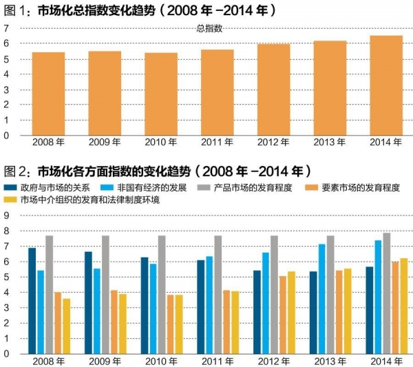 中國經(jīng)濟(jì)體制改革基金會(huì)王小魯、樊綱等：中國市場化八年進(jìn)程報(bào)告                                                              